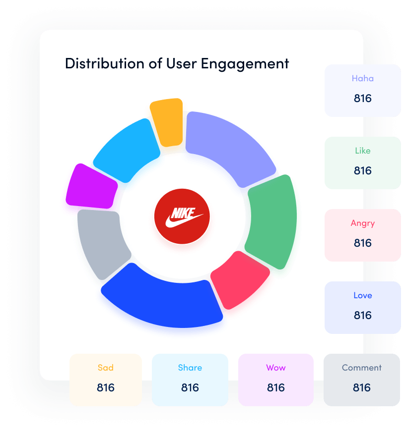 Benchmark performance metrics