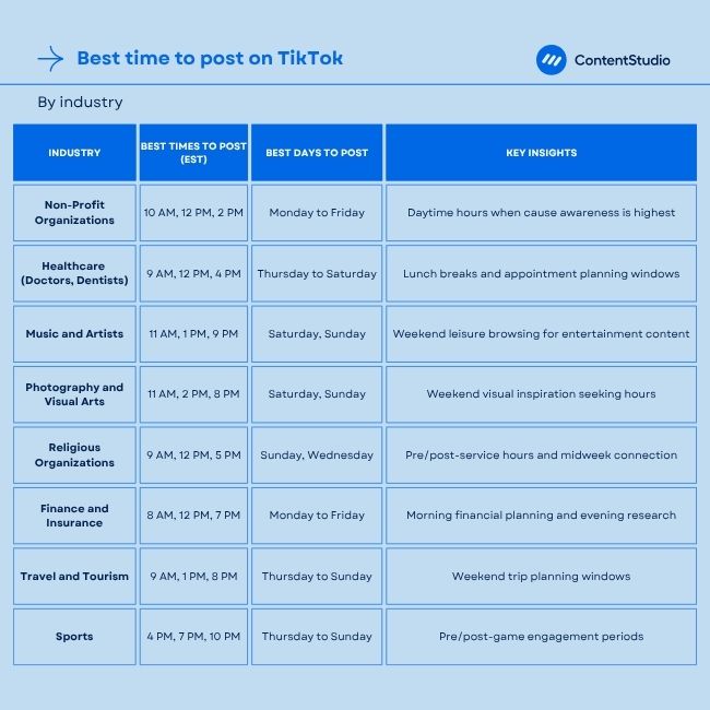Best time to post by industry