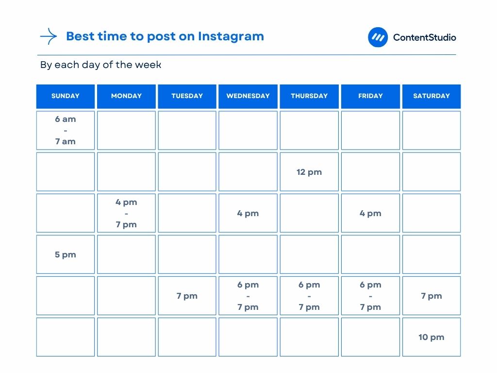 Best times to post on Instagram by days of the week