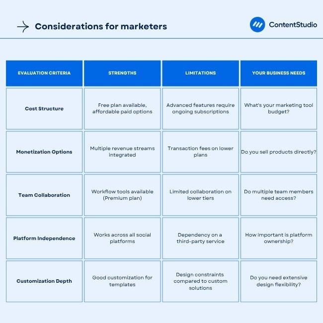 Considerations for marketers