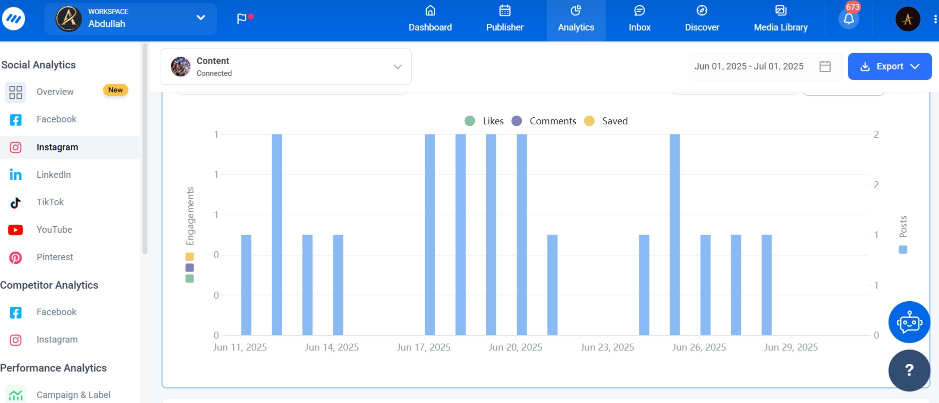 Content Studio analytics dashboard