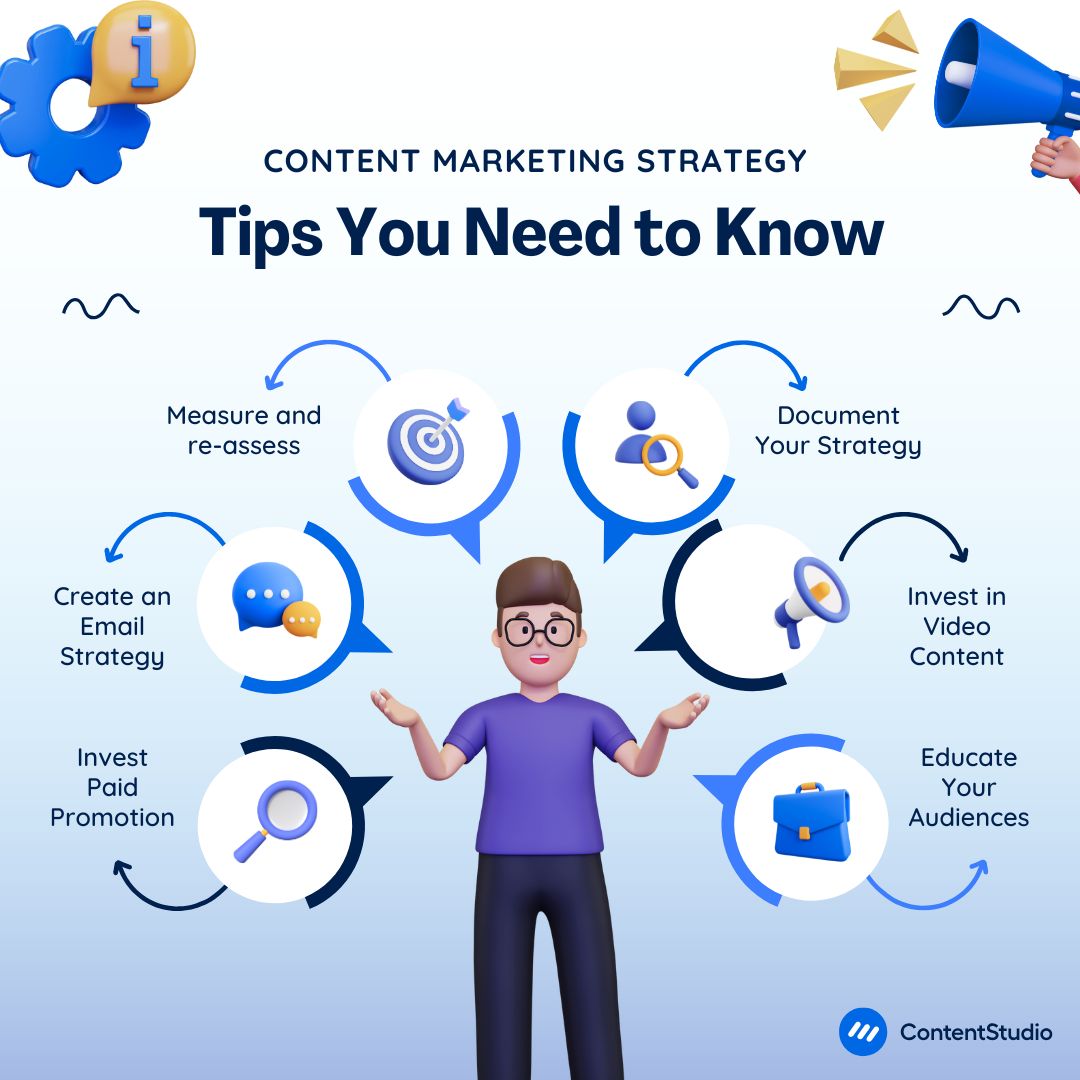 Content marketing strategy