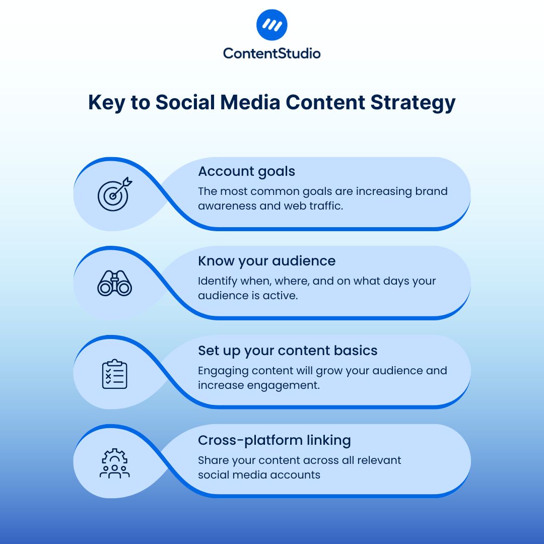 Social media content strategy