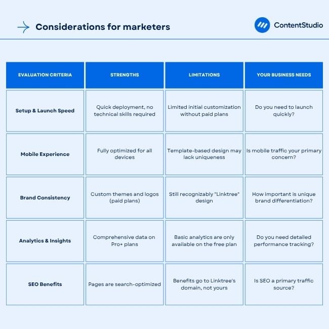 Evaluation criteria for marketers