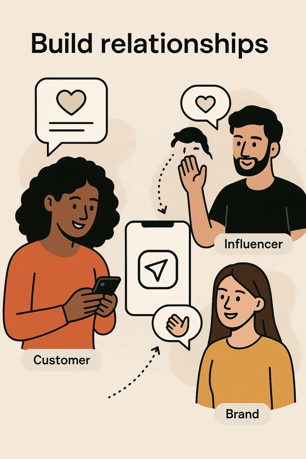 build relationships using DM