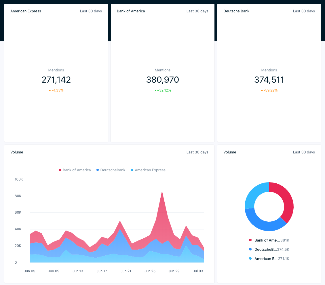 Mention: Comprehensive social listening