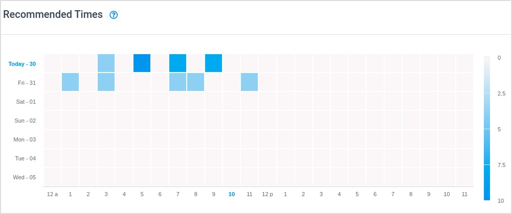 ContentStudio's performance-based recommended posting times 