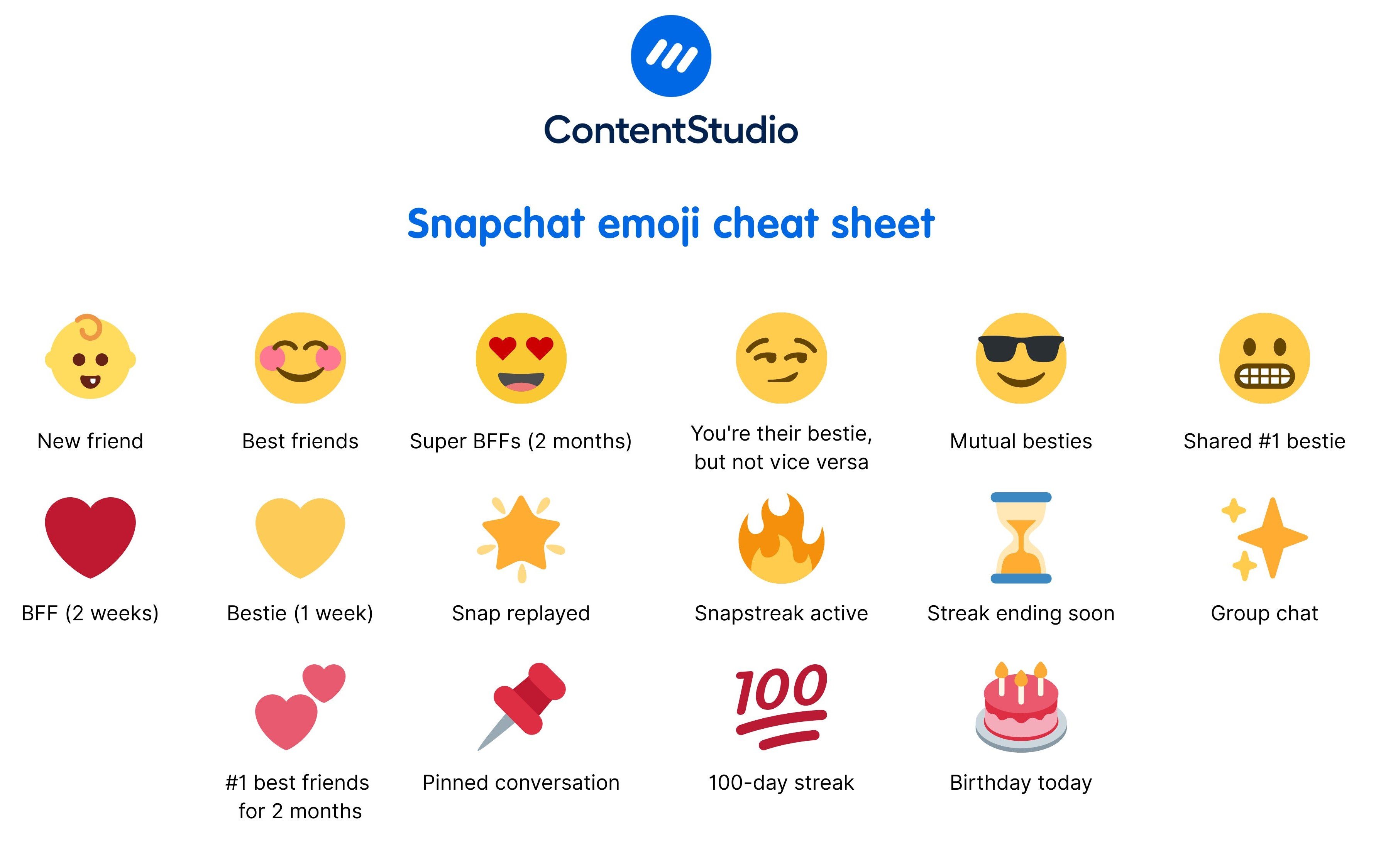 Snapchat emoji cheat sheet
