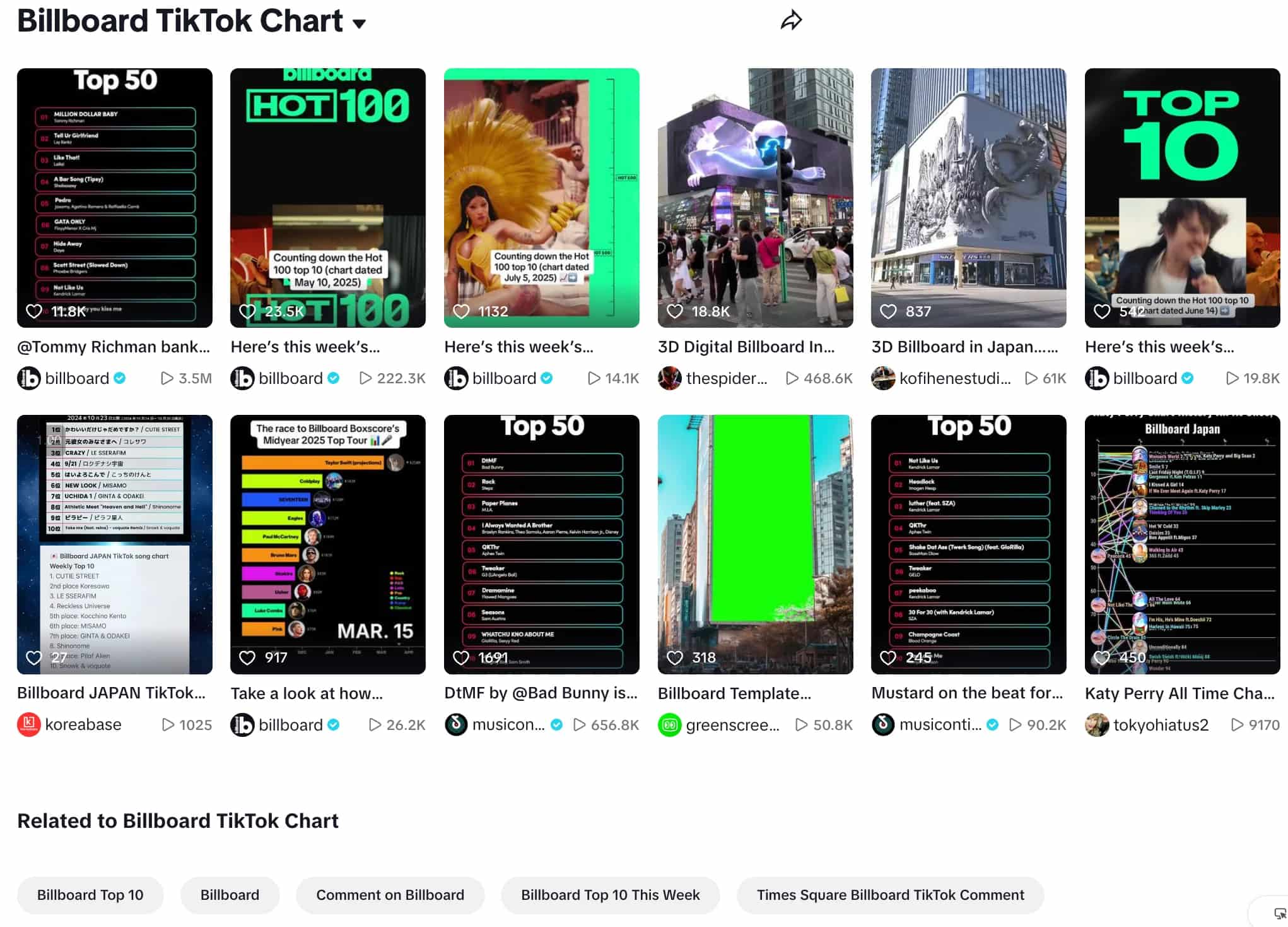 Billboard TikTok charts