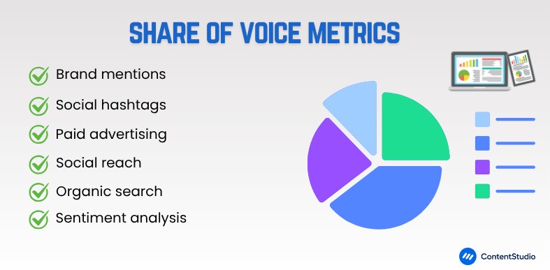 Share of voice metrics