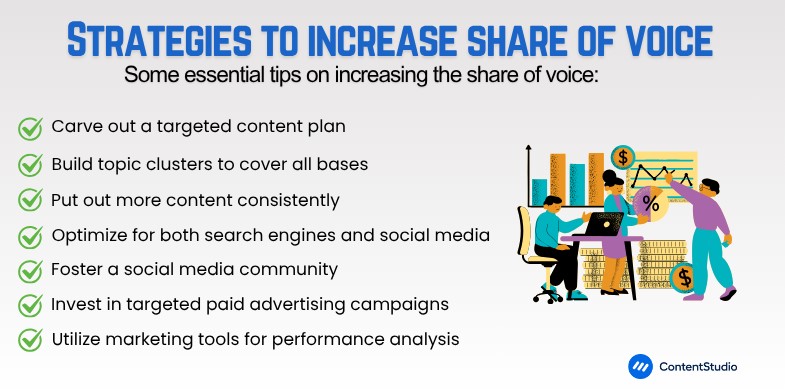 Strategies to increase share of voice