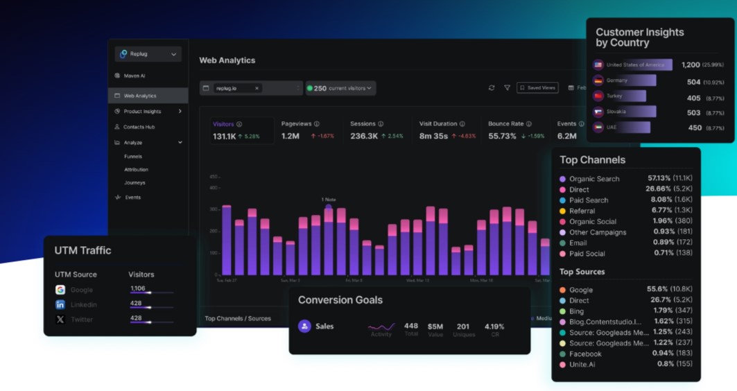 Usermaven preview