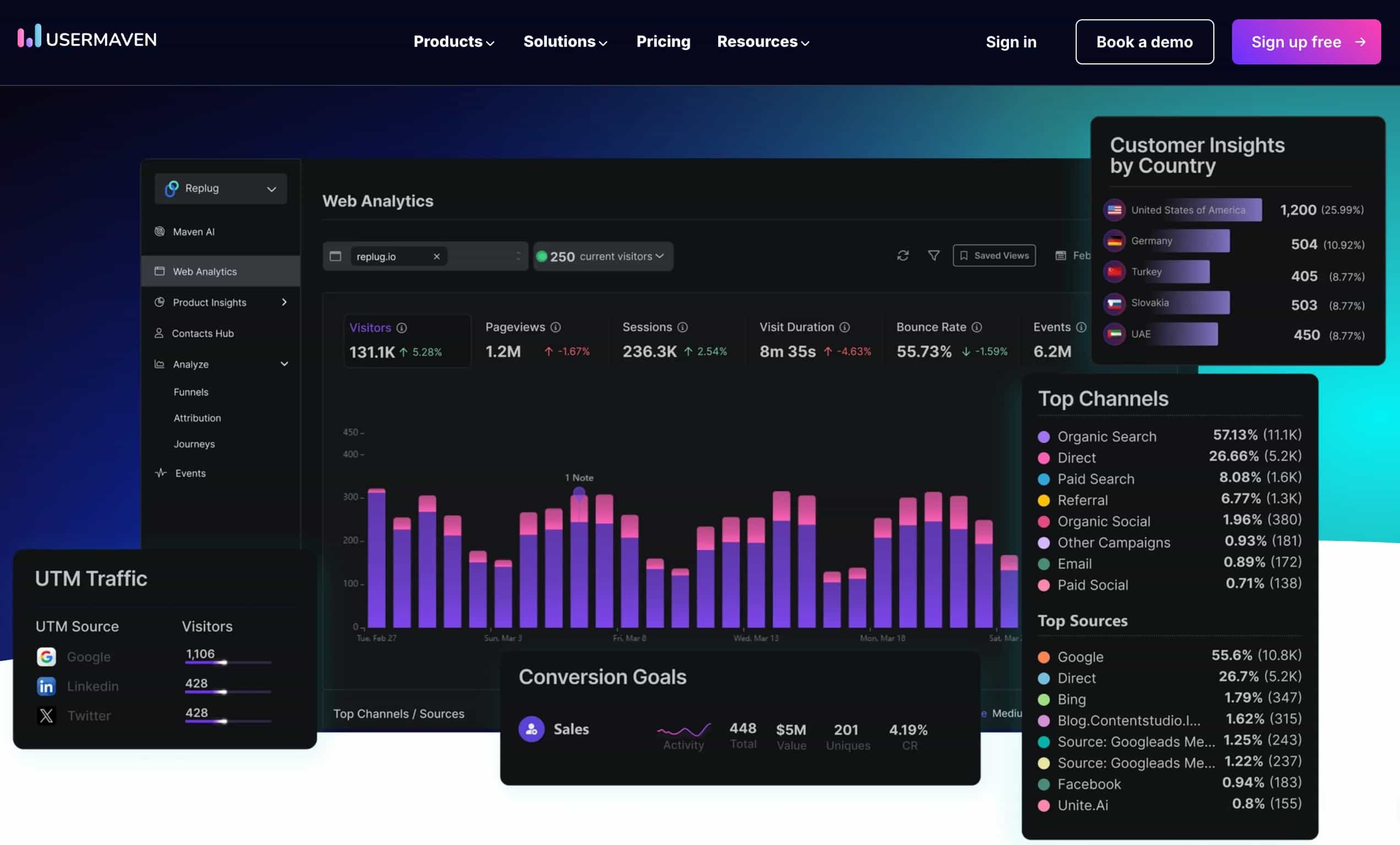 Data-driven decision-making