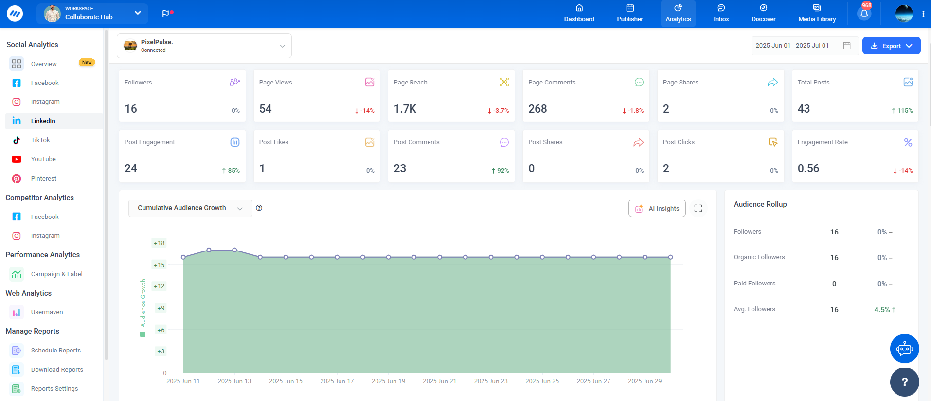 ContentStudio LinkedIn analytics