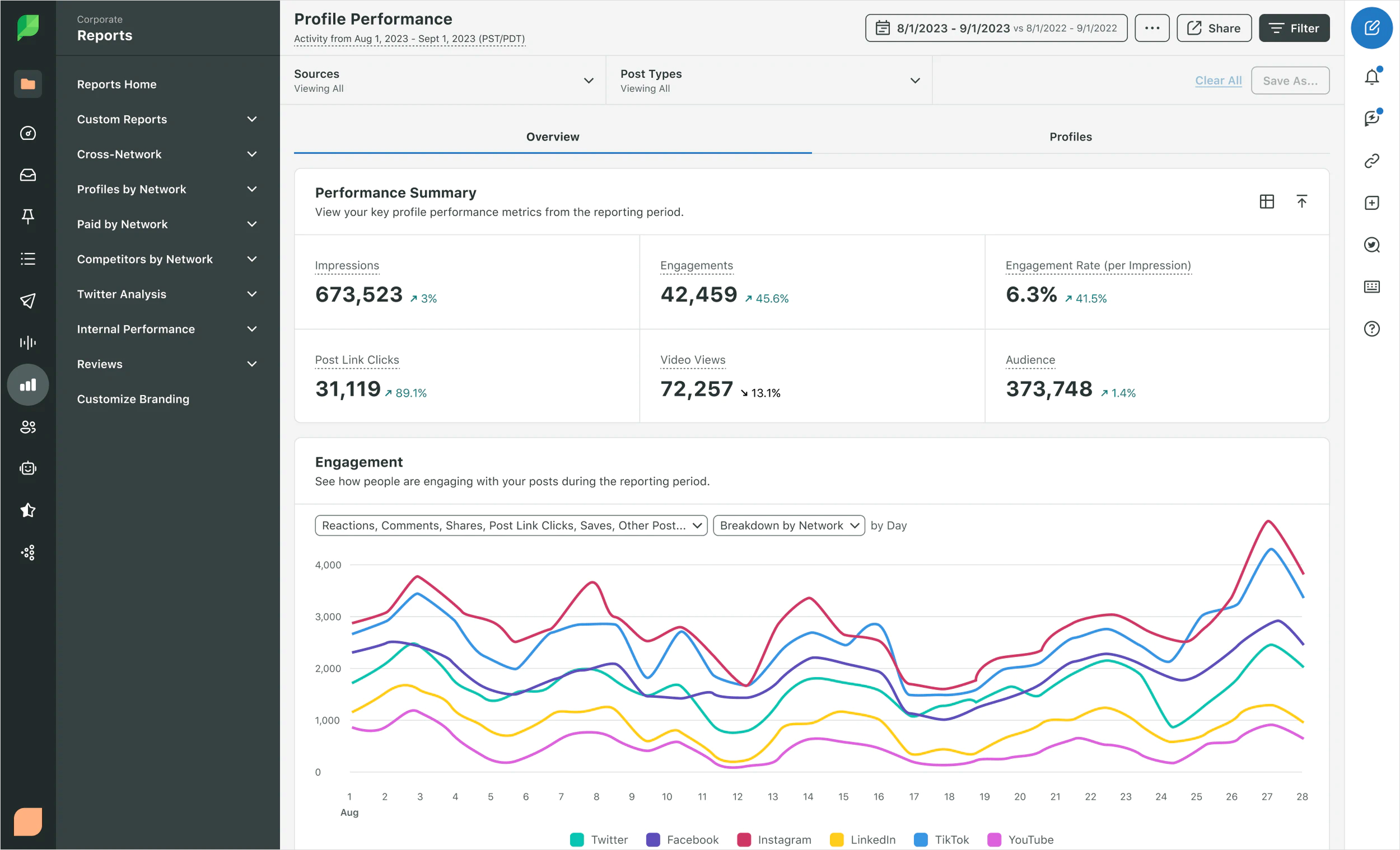 Spout Social analytics