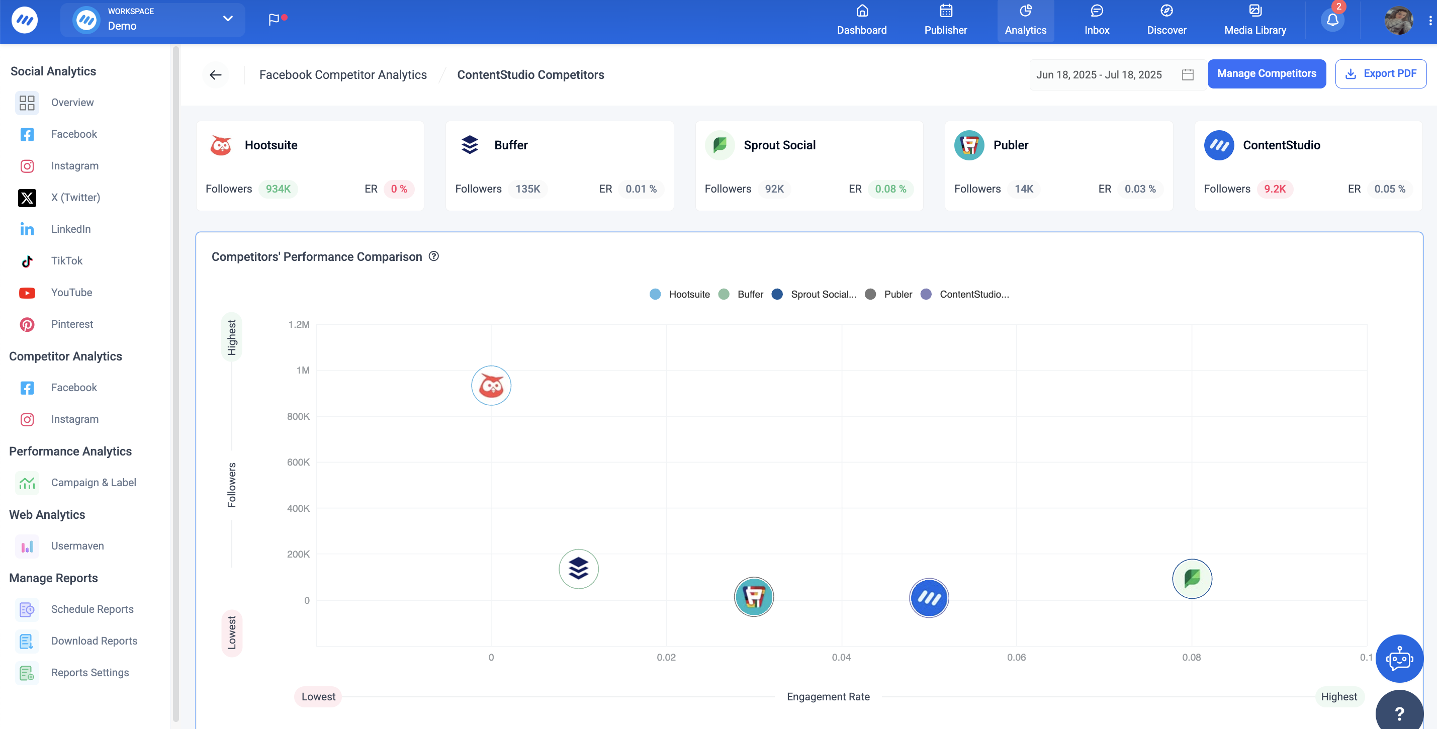 social media competitor analysis