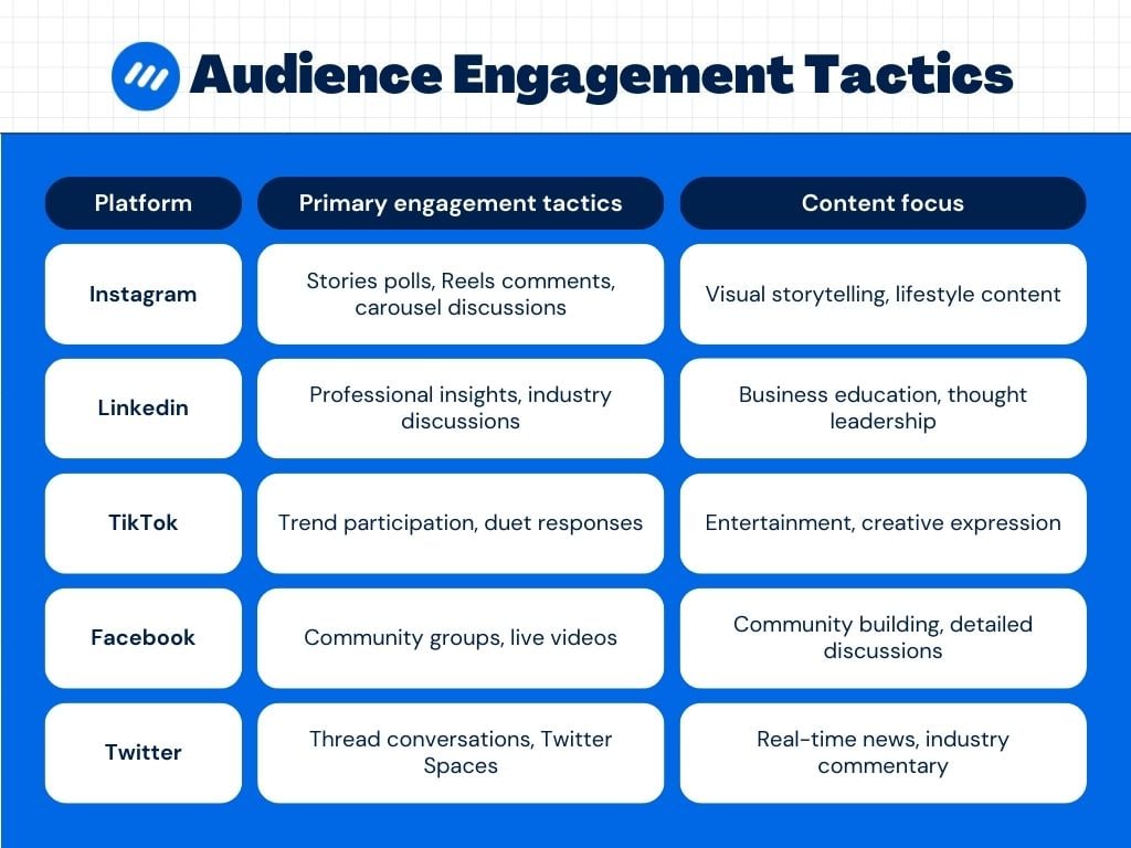 Audience engagement tactics