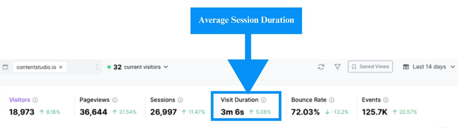 Average session duration