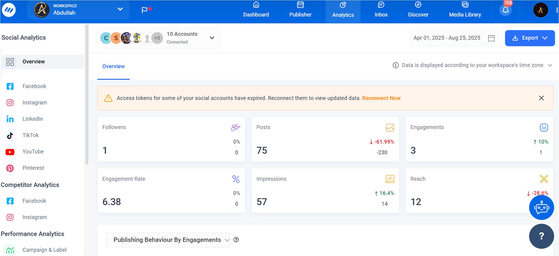 ContentStudio Analytics dashboard
