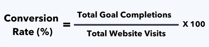 Conversion rate formula