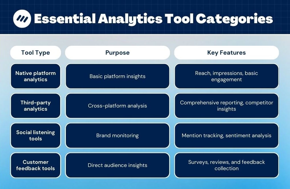 Essential analytics tool categories