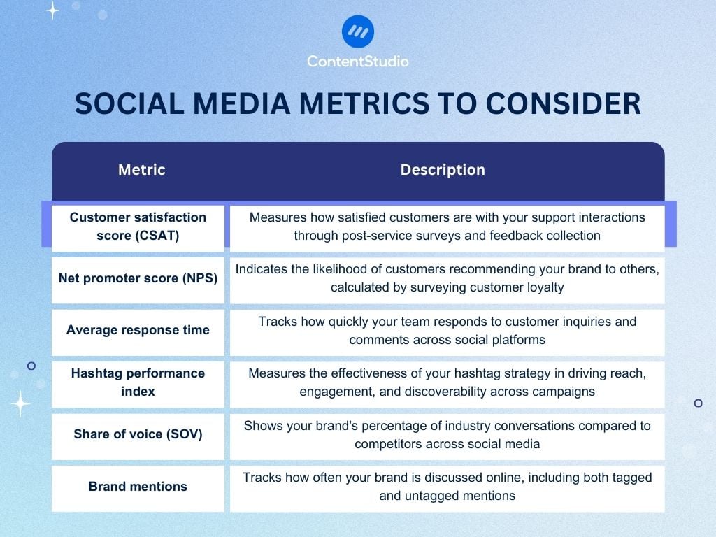 Social media metrics to consider