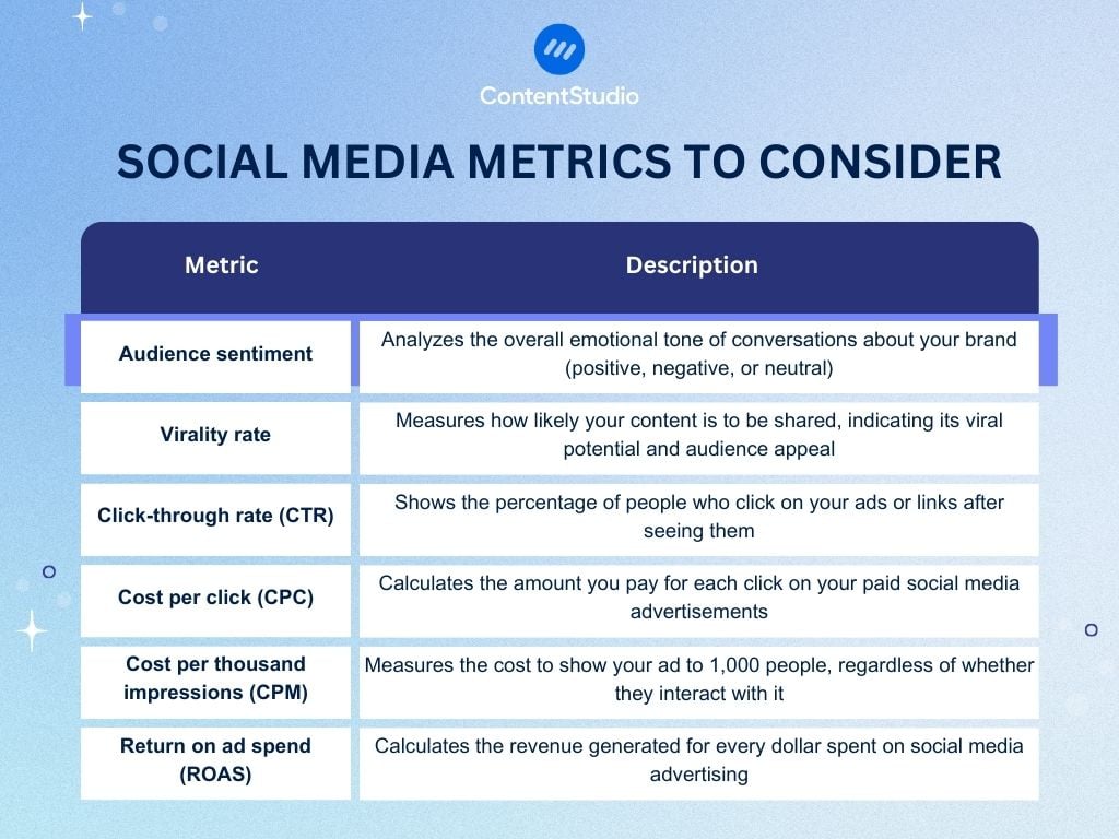 Social media metrics to consider