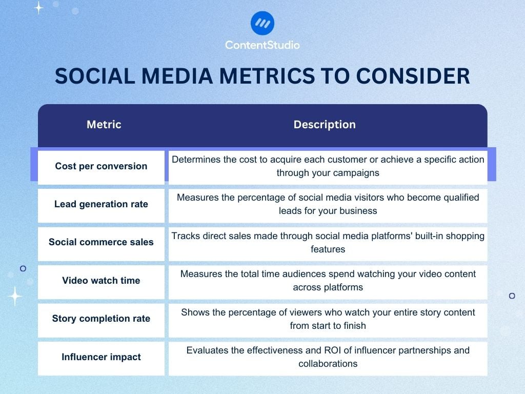 Social media metrics to consider