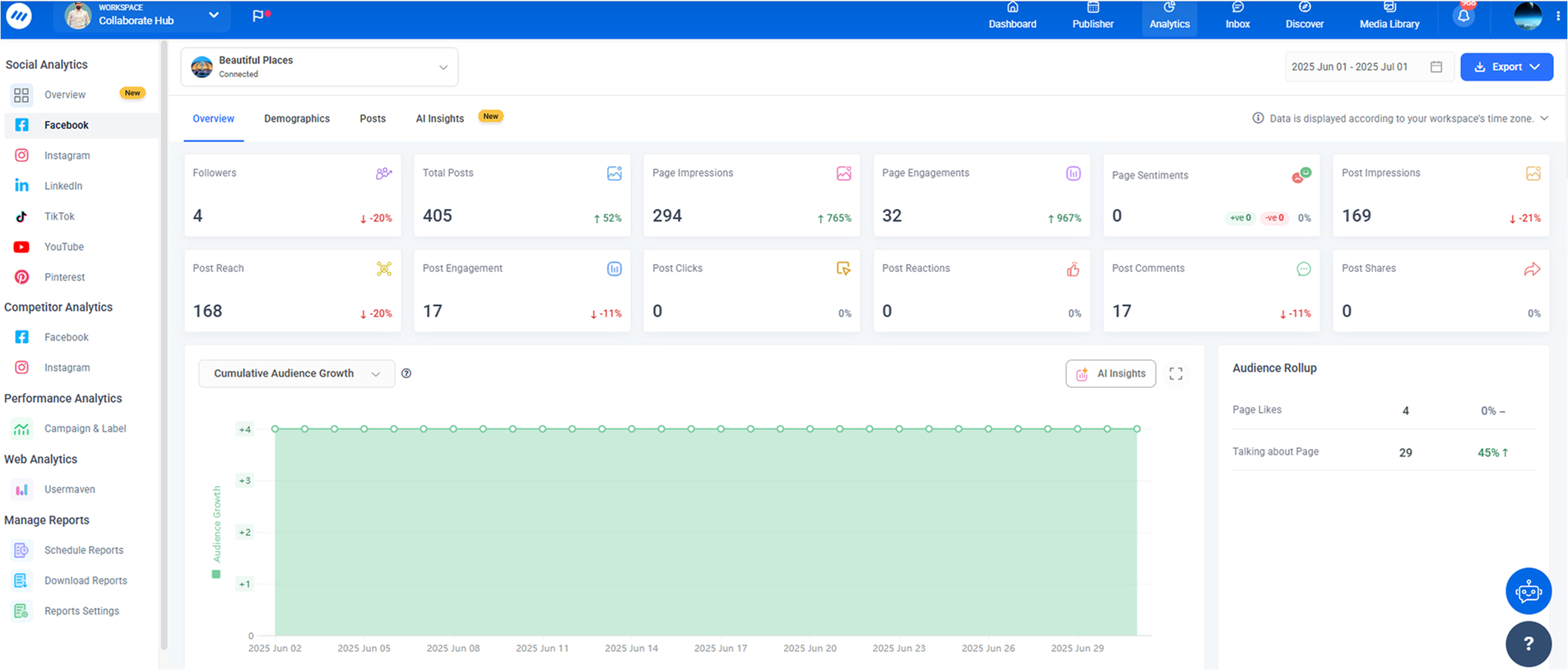 Social media performance metrics