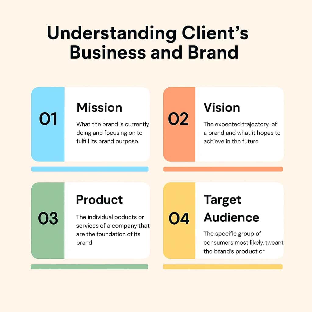 Understanding clients business and brand
