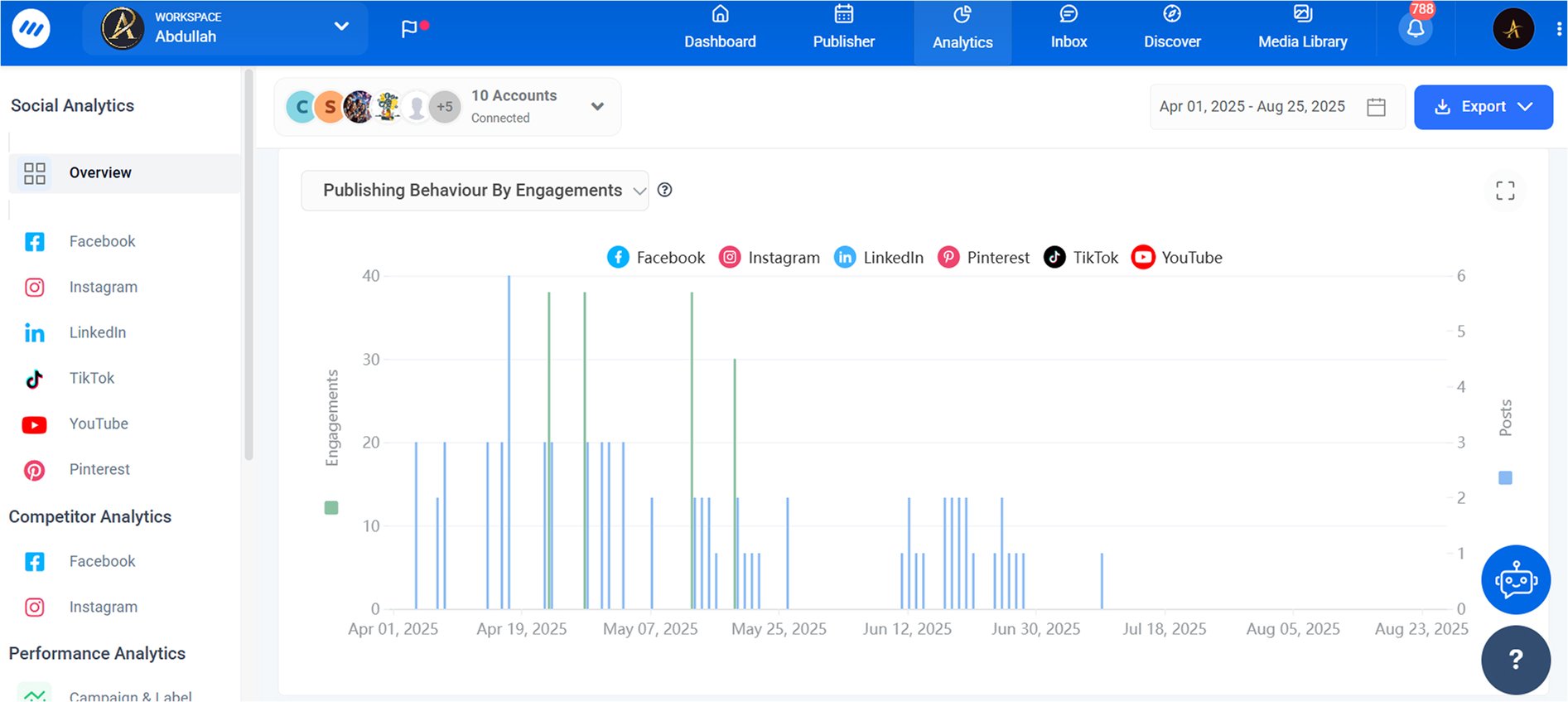 View analytics by platform