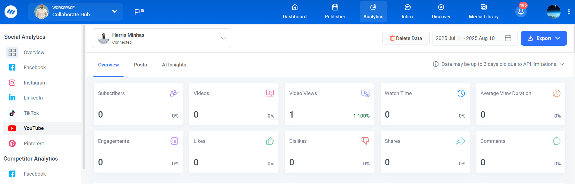 ContentStudio Youtube analytics