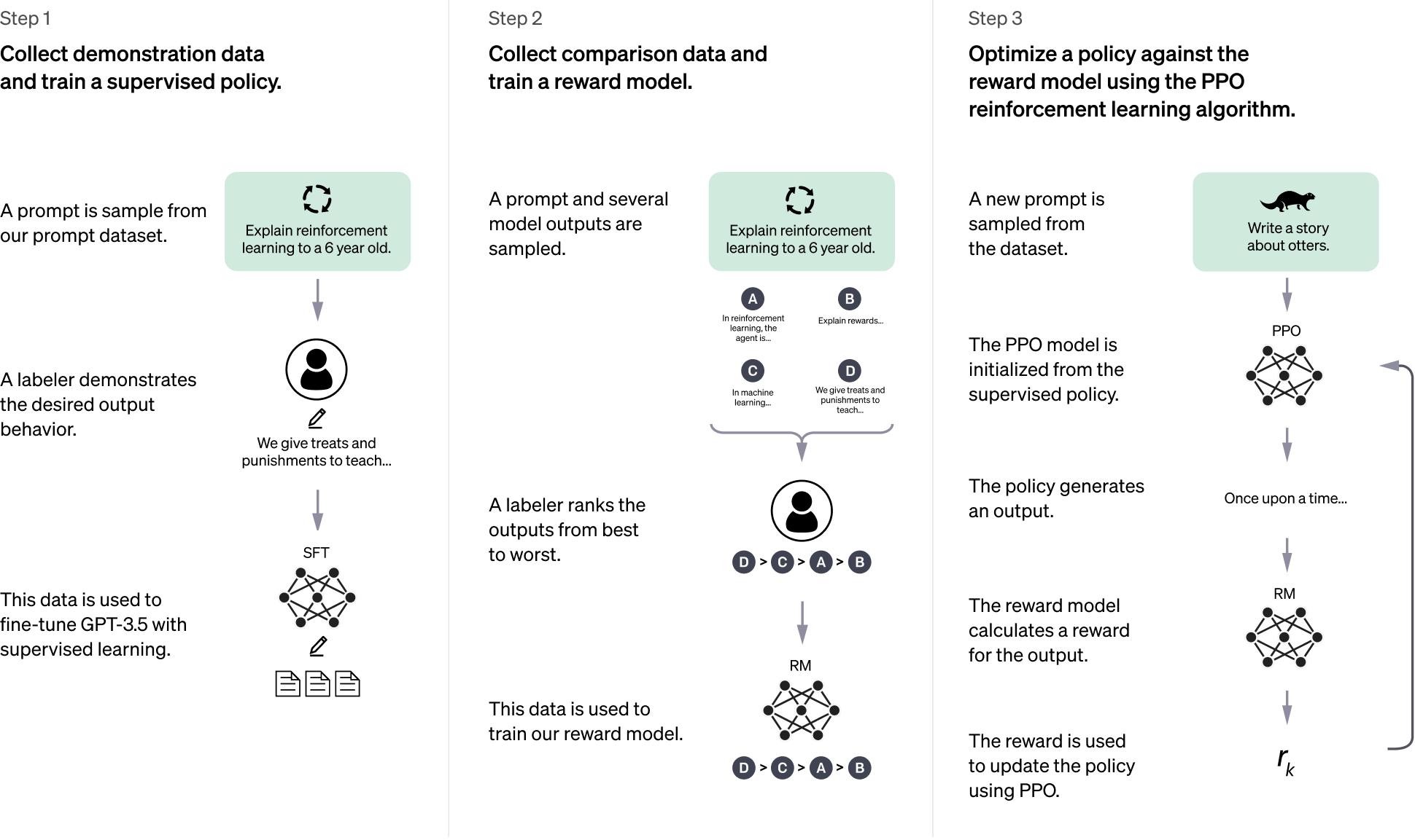 AI-powered assistance