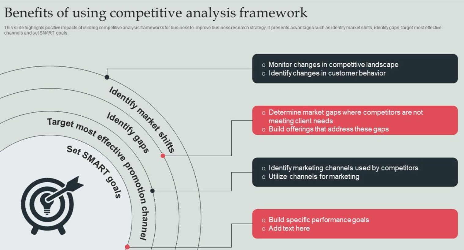 Benefits of competitive analysis framework
