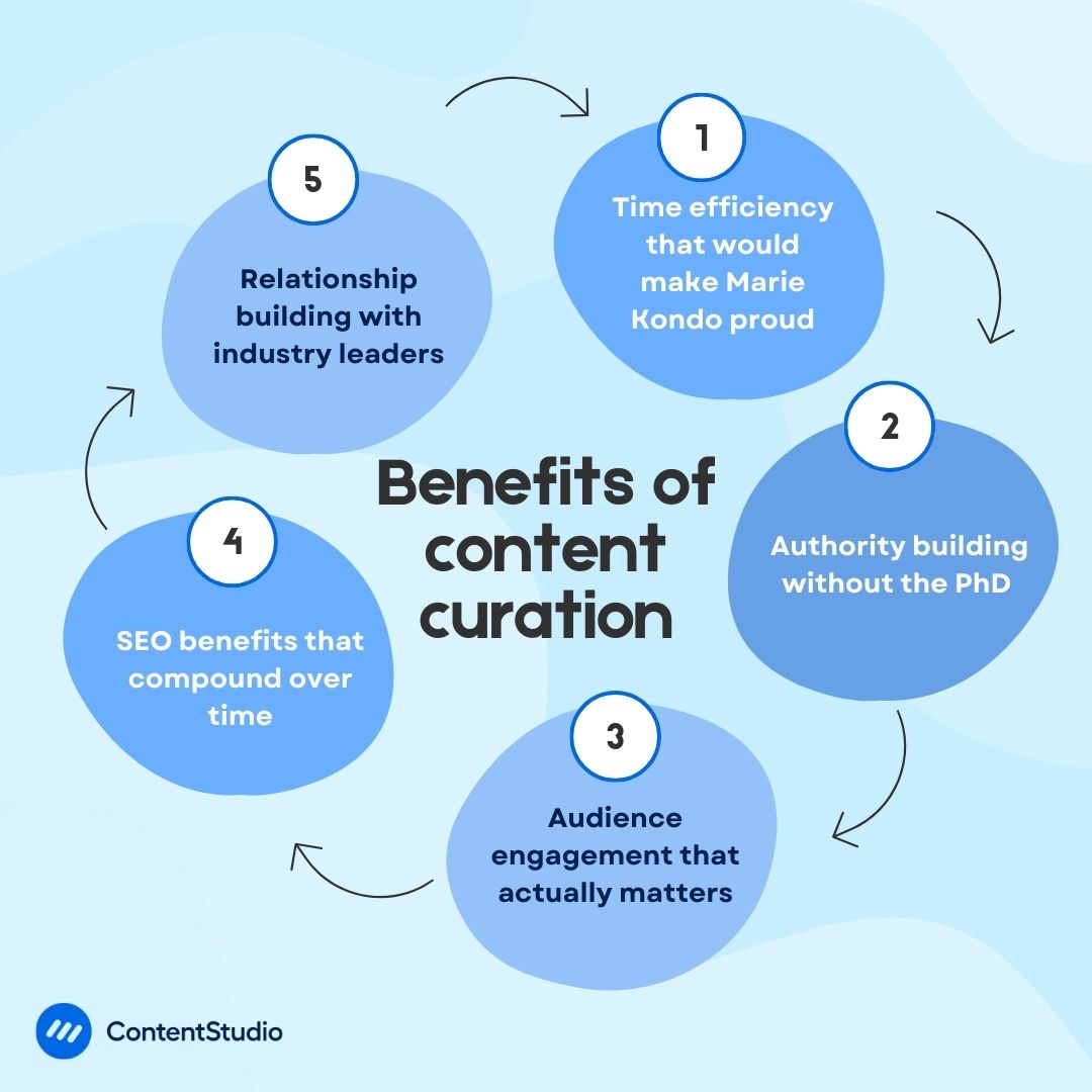 Benefits of content curation