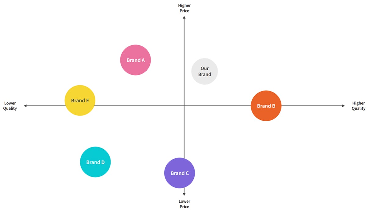 Competitor map visualization