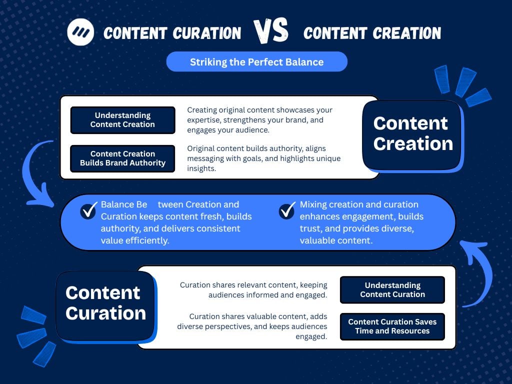 Content curation vs. creation