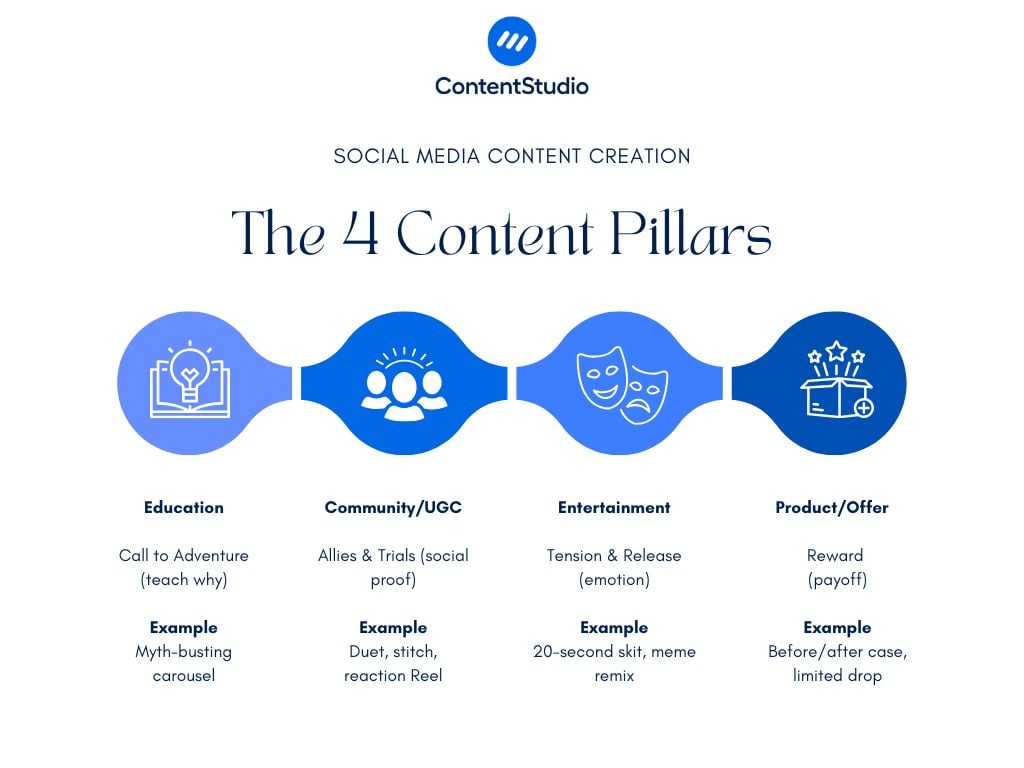 Content pillars for social media
