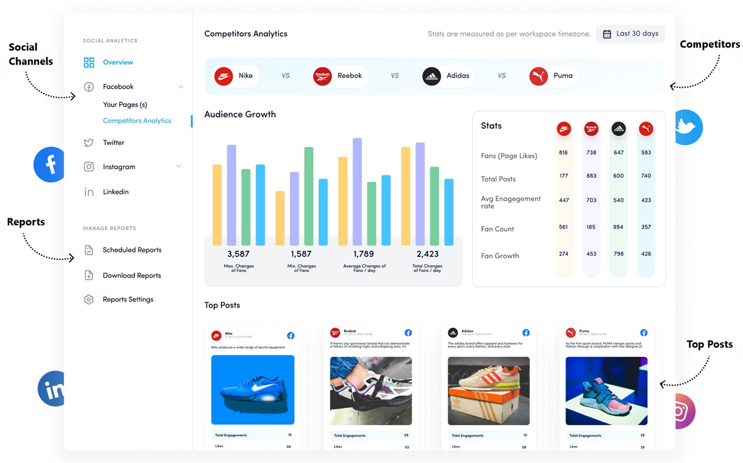 ContentStudio competitor analytics