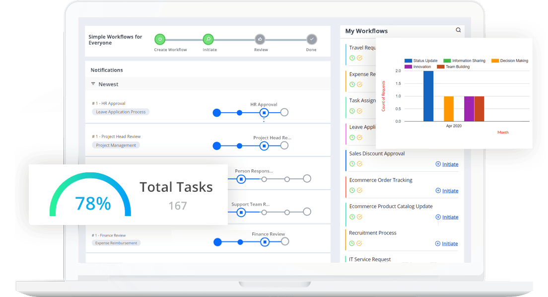Customizable workflows