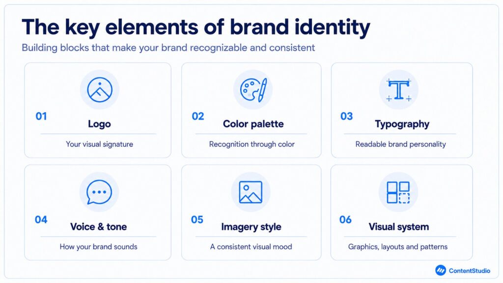 Key elements of brand identity