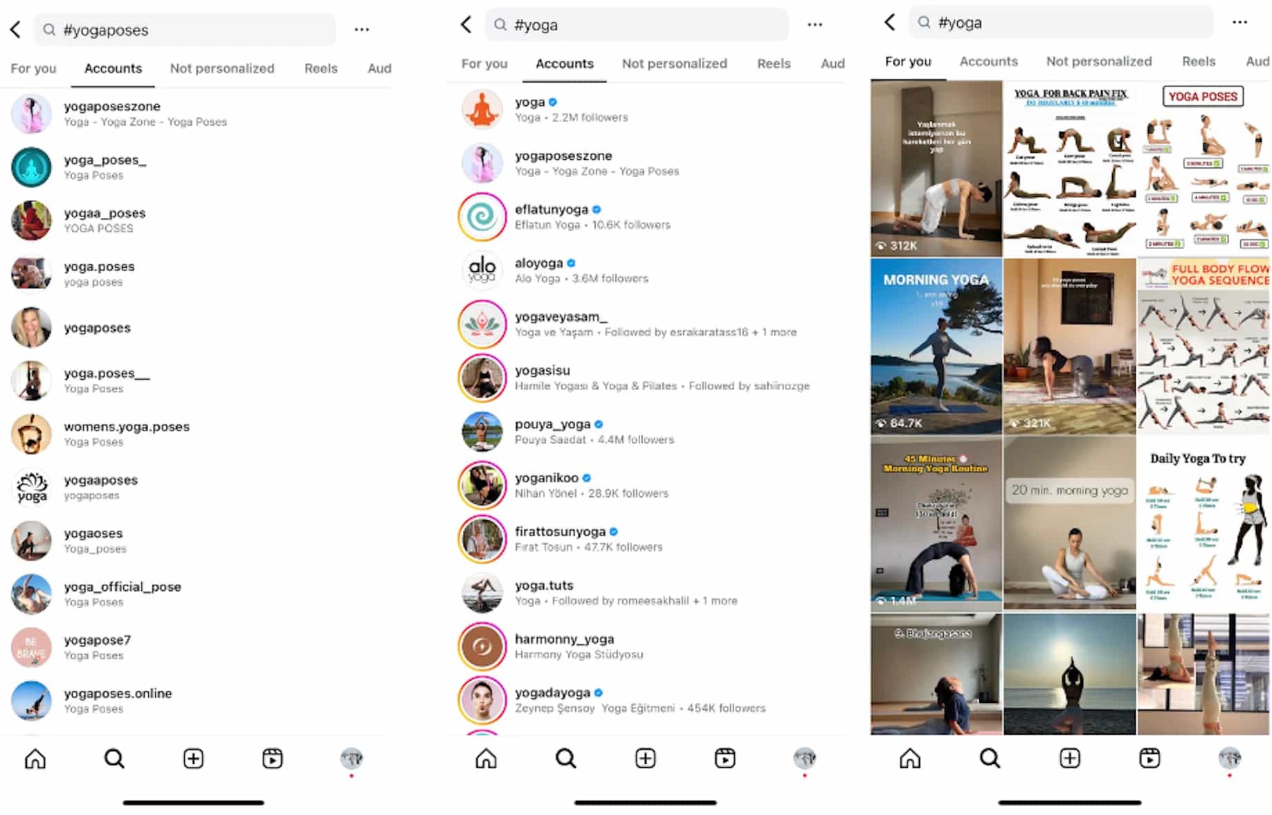 Master keyword research & implementation