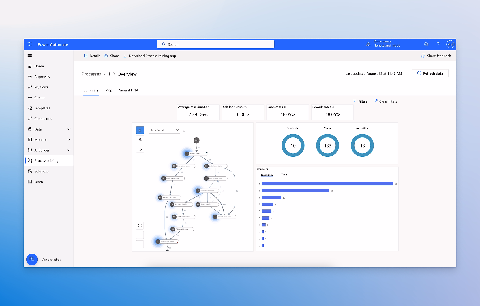 Microsoft power automate - Enterprise automation