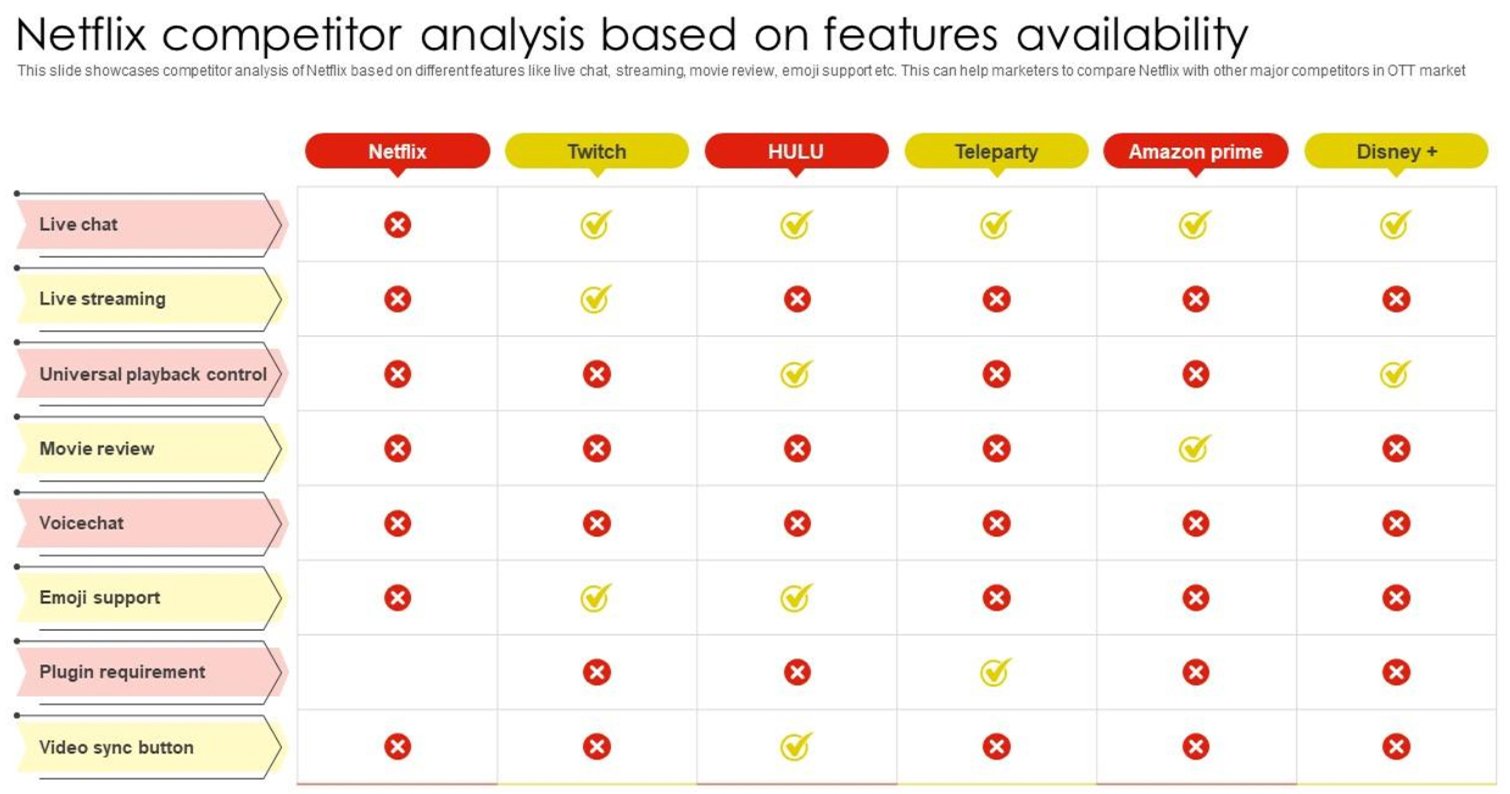 Netflix competitor analysis