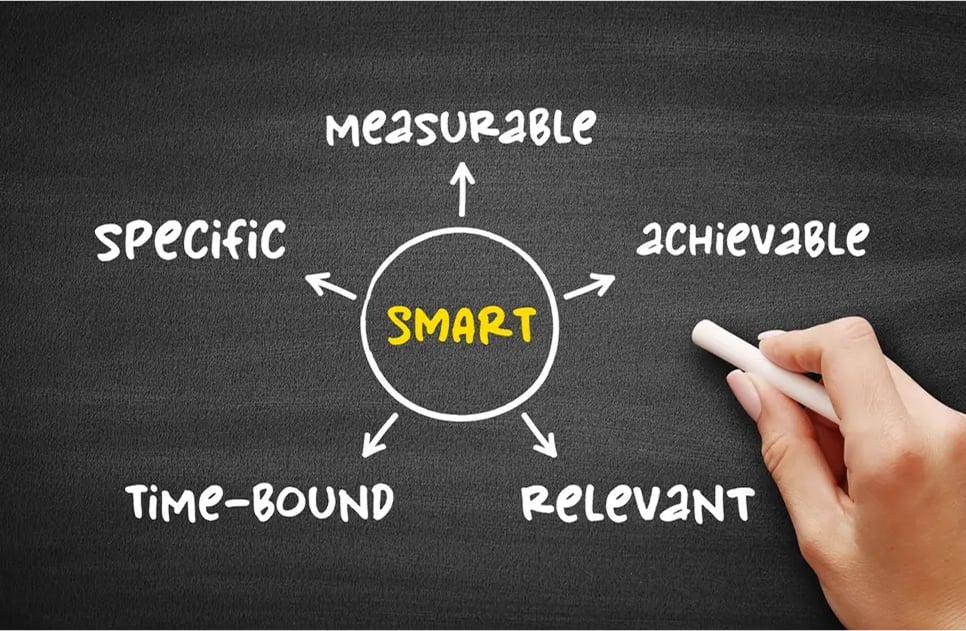 Smart objectives