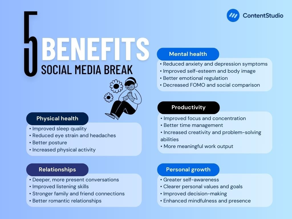 Social media break benefits