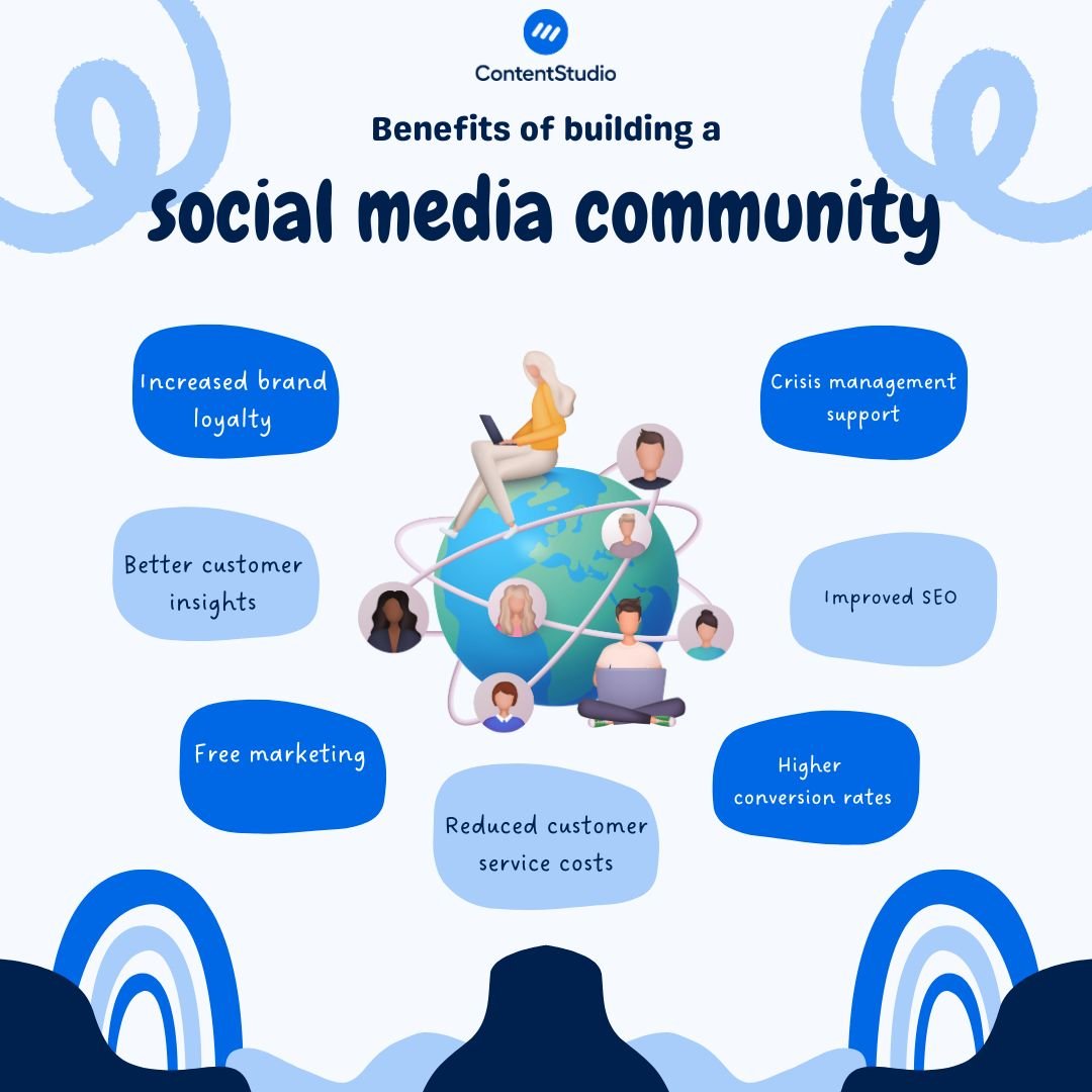 Social media community benefits