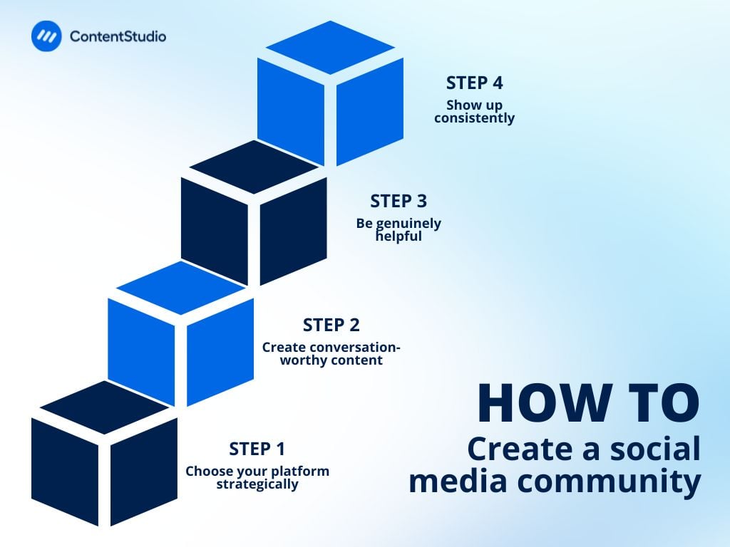 Social media community steps
