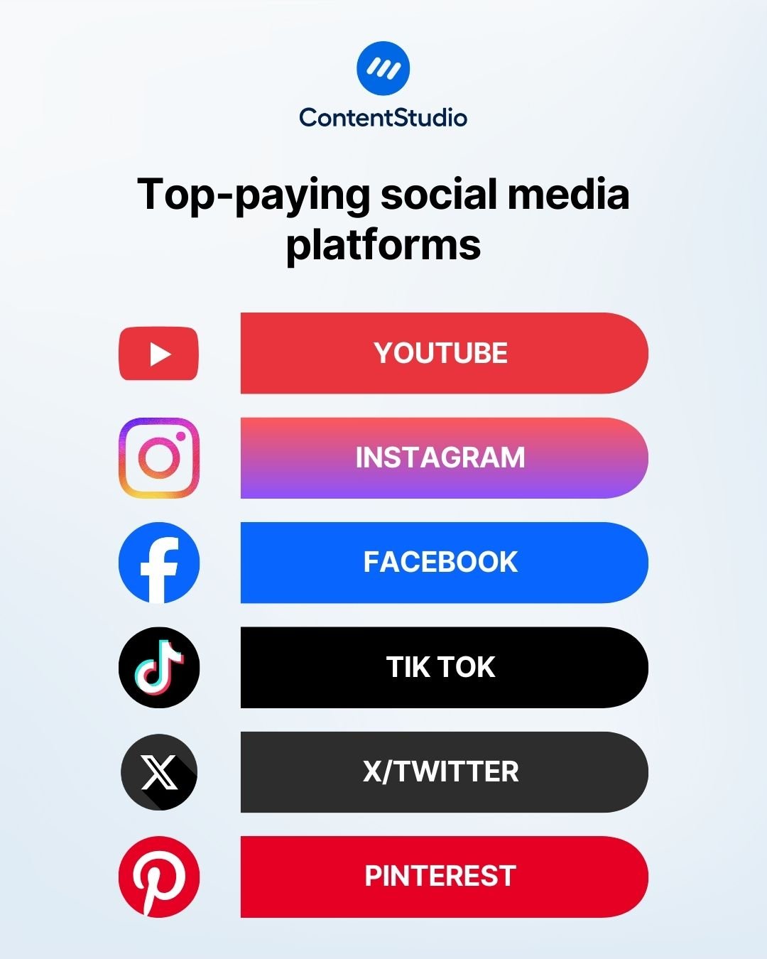 Top-paying social media platforms in order