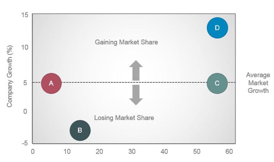Visualizing competitive landscape